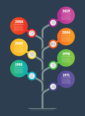 Tree of the development and growth of business. Vertical Timeline infographics. Time line of tendencies and trends graph. Business concept with 7 options, parts, steps or processes.