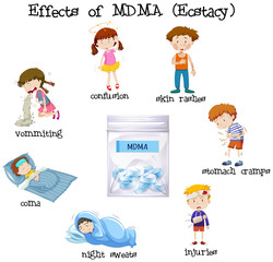 Effects of MDMA concept
