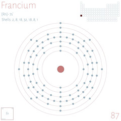 Large and colorful infographic on the element of Francium.