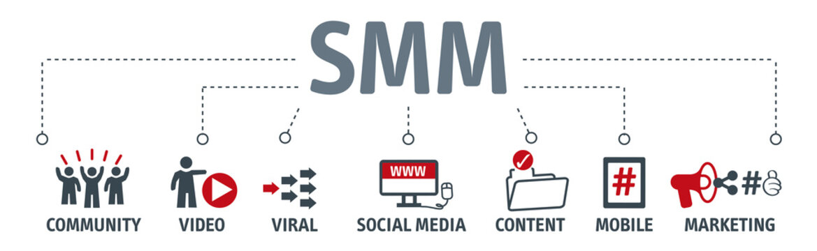 Banner smm - social medi marketing concept