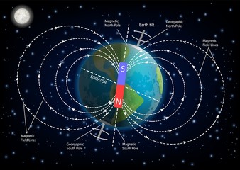 Earth magnetic field diagram vector illustration
