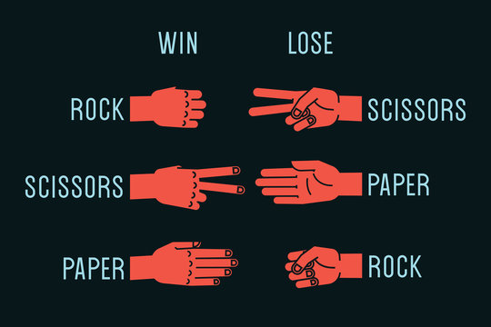 ROCK, PAPER, SCISSORS