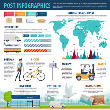 Postal service infographicswith mail delivery map