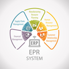 Enterprise Resource Planning ERP Corporate Business Management Wheel Infographic - obrazy, fototapety, plakaty