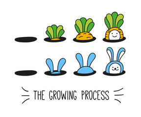the growing process