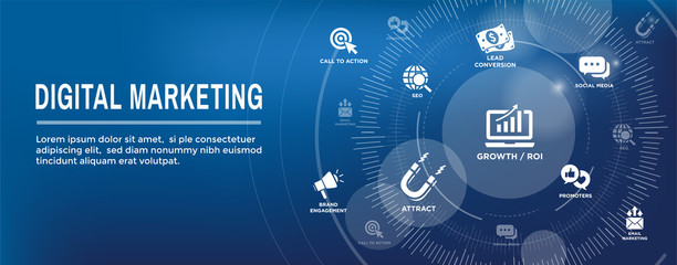 Digital Inbound Marketing Web Banner with Vector Icons w CTA, Growth, SEO, etc