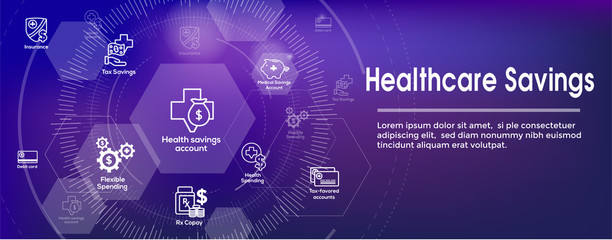 Obraz premium Medical Tax Savings Web Header Banner- Health savings account or flexible spending account - HSA, FSA, tax-sheltered savings