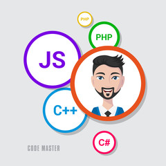 programmer man character