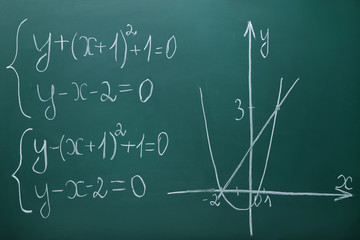 Maths formulas on chalkboard background