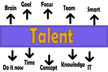 Talent tag cloud