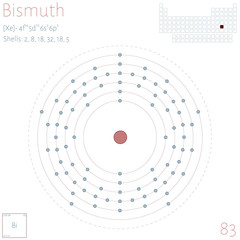 Large and colorful infographic on the element of Bismuth.