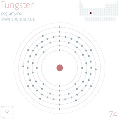 Large and colorful infographic on the element of Tungsten.