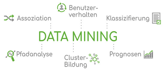 Infografik Data Mining Grün