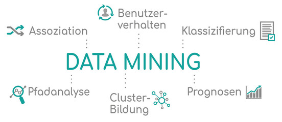 Obraz premium Infografik Data Mining Türkis