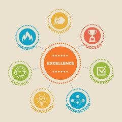 EXCELLENCE. Concept with icons and signs
