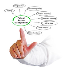Patient Access Management