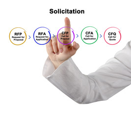 Process of Solicitation.