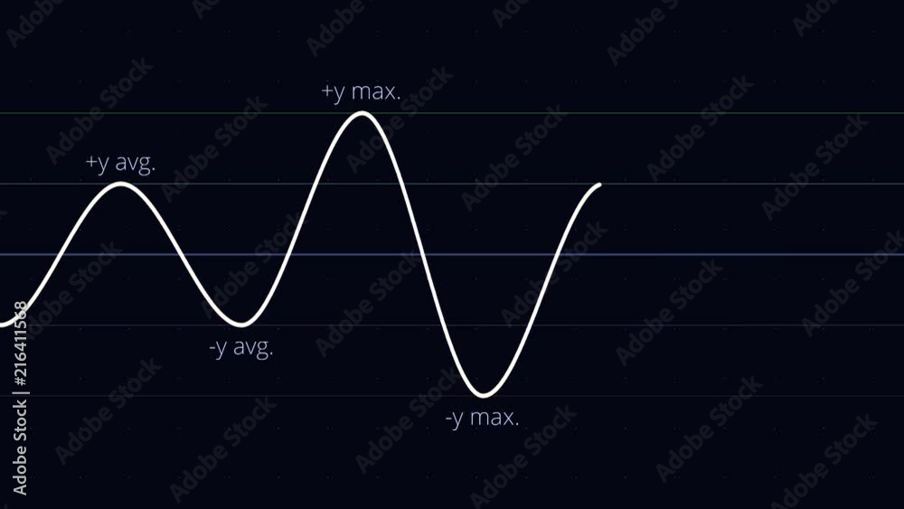 Poster chart with white line on black background shows minimum and maximum. close up of dark growing graph 