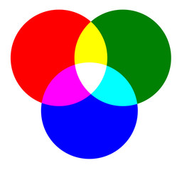 primary colors of red, green, blue and mixing color on white background