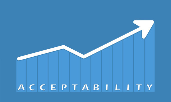 Acceptability