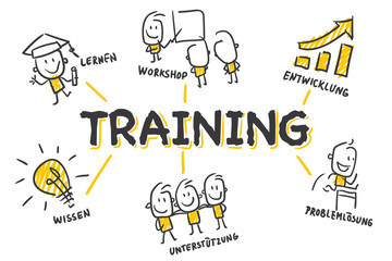 Strichfiguren Chart: Training