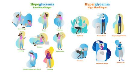 Hyperglycemia and hypoglycemia vector illustration collection set. Isolated symptom, diagnosis and signs as warning to disease and disorder. High and low blood sugar.