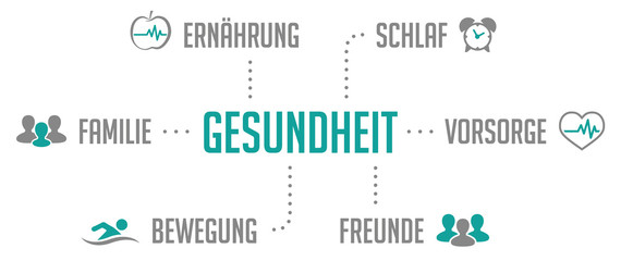 Infografik Gesundheit Türkis