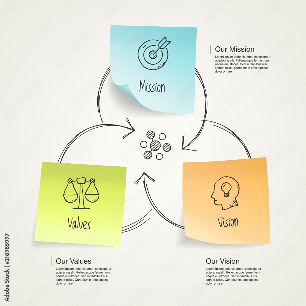 Aufkleber Simple visualization for mission, vision and values diagram schema with colorful sticky notes and hand drawn icons. Easy to use for your design with transparent shadows.