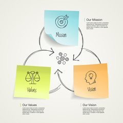 Simple visualization for mission, vision and values diagram schema with colorful sticky notes and hand drawn icons. Easy to use for your design with transparent shadows. © tomasknopp