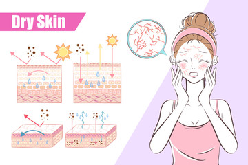 woman with dry skin concept