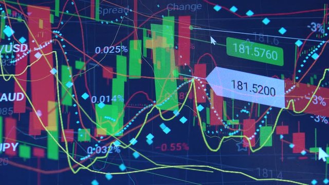 Closeup on a stock market chart
