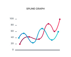 Obraz premium Modern Colorful Spline Graph Business Chart And Graph Infographic Elements Illustration In Isolated White Background