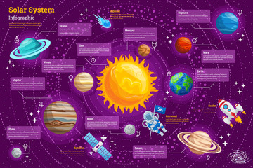 High Detail Space Infographic Chart Composition Poster Illustration
