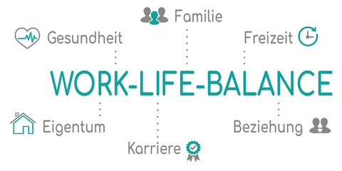 Obraz premium Infografik Work Life Balance Türkis