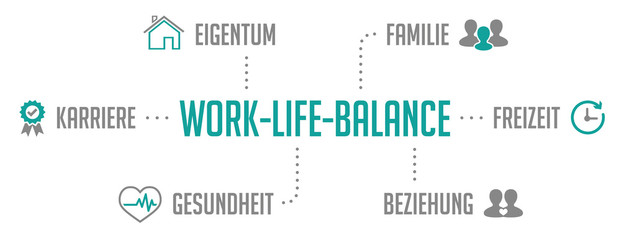 Infografik Work Life Balance Türkis