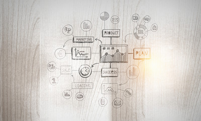 Plan for business success