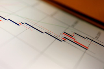 Close up the Forex Chart display at Smartphone
