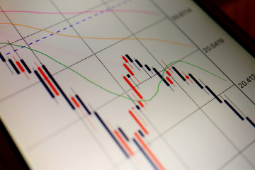 Close up the Forex Chart display at Smartphone