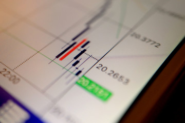 Close up the Forex Chart display at Smartphone