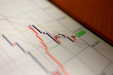 Close up the Forex Chart display at Smartphone