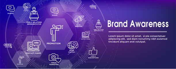 Brand Ambassador Thin Line Outline Icon Web Banner Set - Megaphone, Influencer Marketing Person and Representative