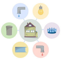 Different utilities types to pay for, house and home facilities and services to pay bills, cold and hot water, trash, gas, electricity, heating