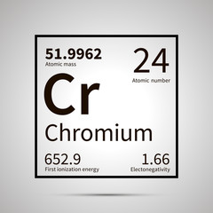 Chromium chemical element with first ionization energy, atomic mass and electronegativity values ,simple black icon with shadow