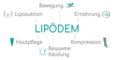 Obraz premium Infografik Lipödem Türkis