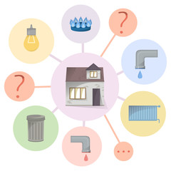 Paying utilities bills, hidden charges, unclear and unobvious expenditure, flat diagram with house and facilities types