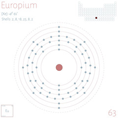 Large and colorful infographic on the element of Europium.