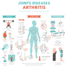 Joints diseases. Arthritis symptoms, treatment icon set. Medical infographic design