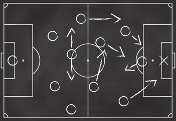 Soccer formation tactics and strategy on a blackboard - The False Nine. Spielplan - Fußballtaktik. Tactiques de football.