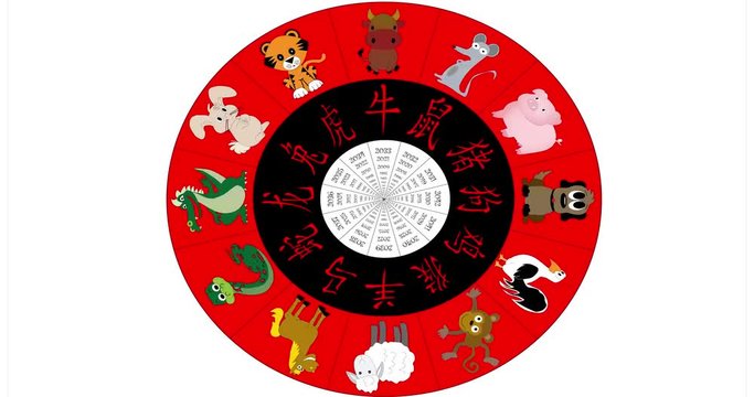 Chinese New Year Wheel spinning on white