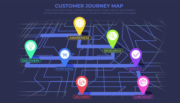 Customer Journey Map, Process Of Customer Buying Decision, A Road Map Of Customer Experience Flat Concept With Icons